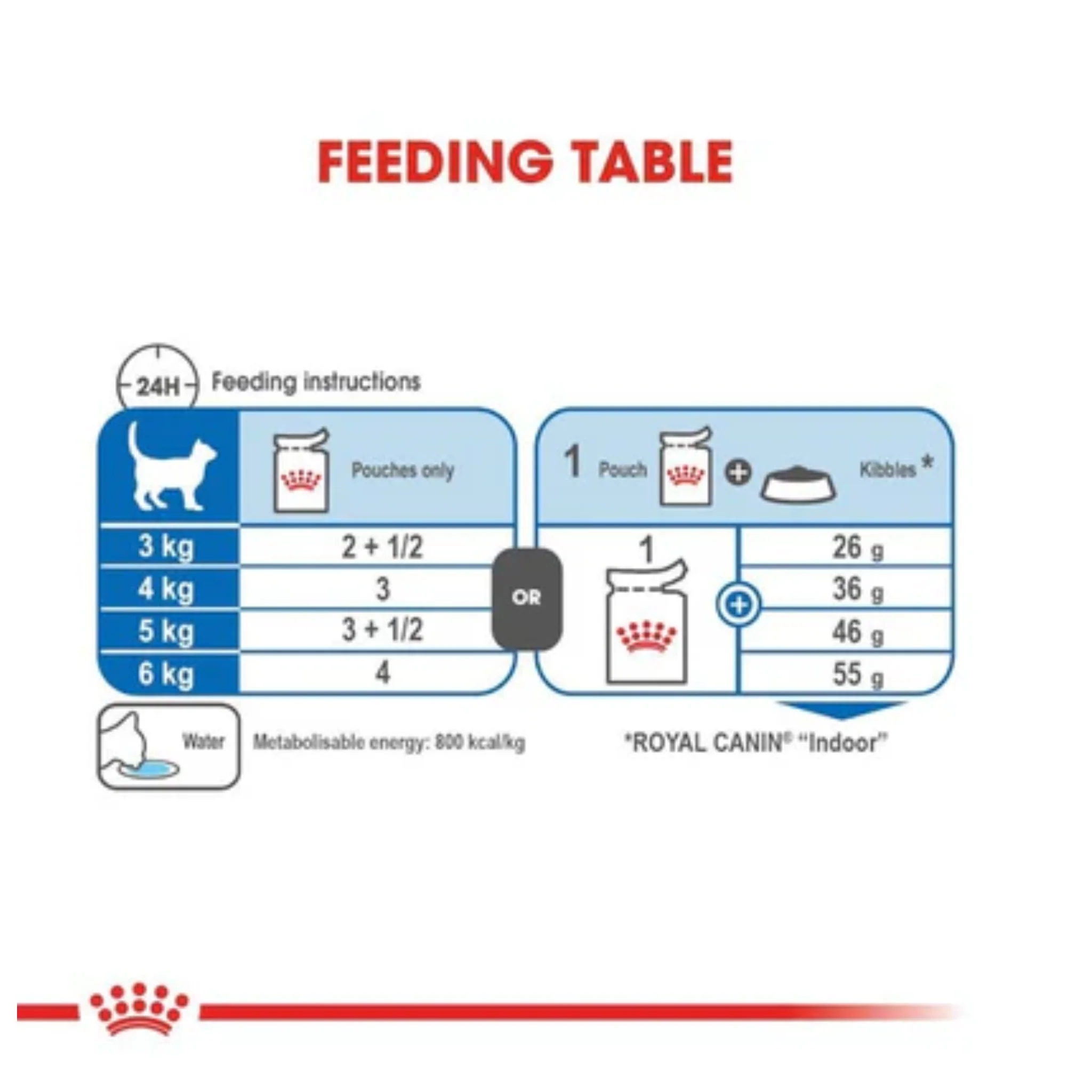 Royal Canin Feline Health Nutrition Indoor Gravy Cat Wet Food - 85G - Image 6