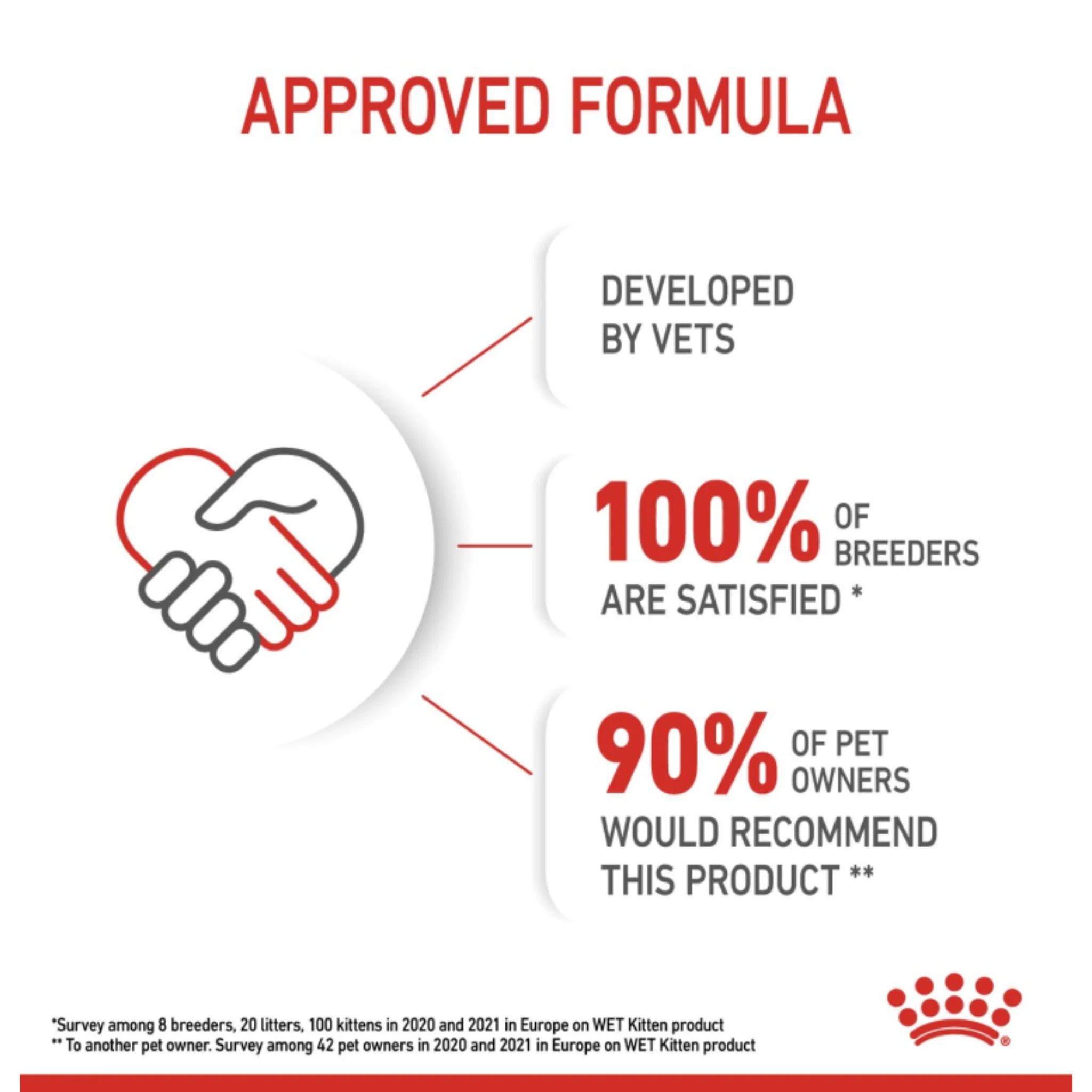 Royal Canin Feline Health Nutrition Kitten Gravy Wet Food - 12x85g - Image 5