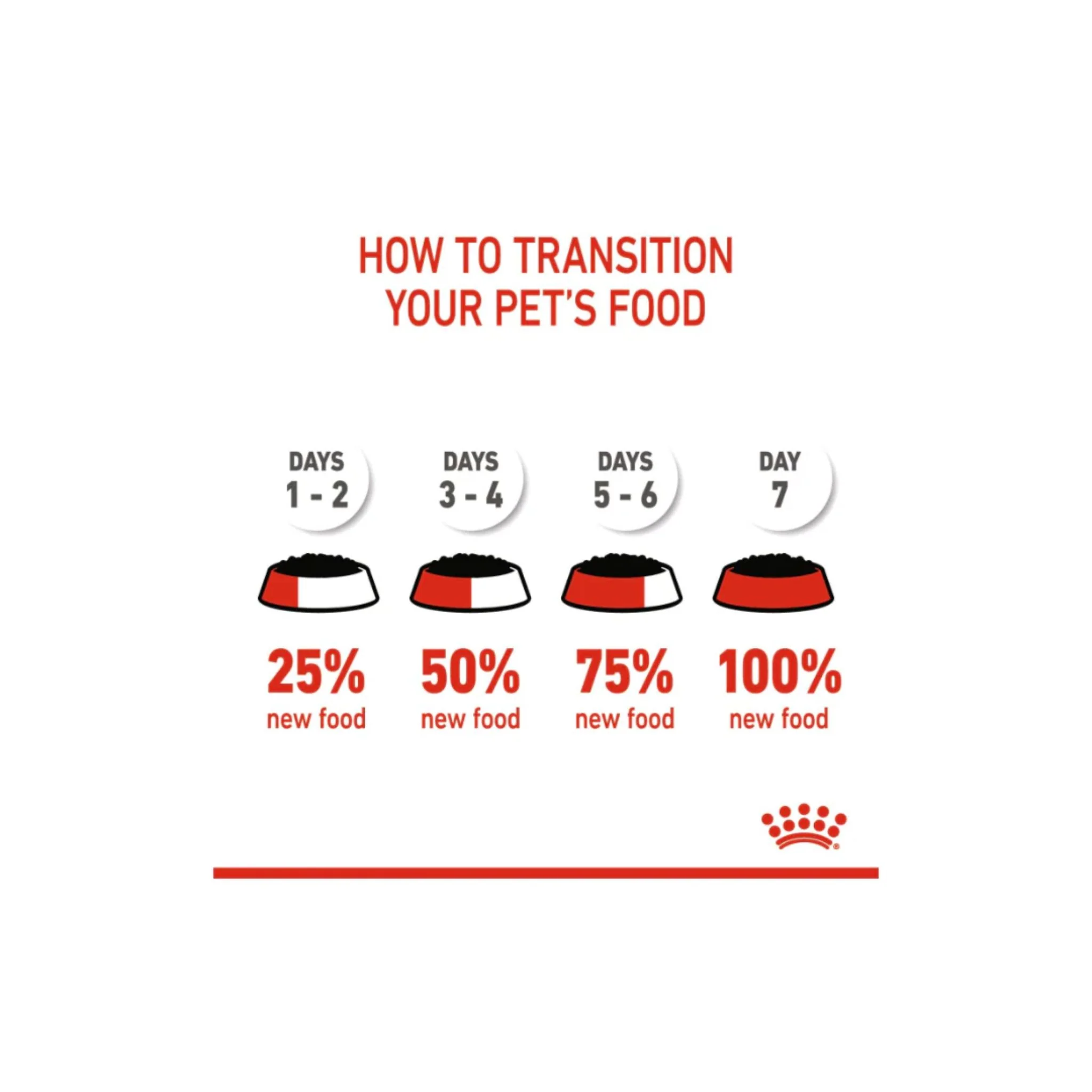 Royal Canin Feline Health Nutrition Kitten Sterilised Jelly Cat Wet Food - 85g - Image 4