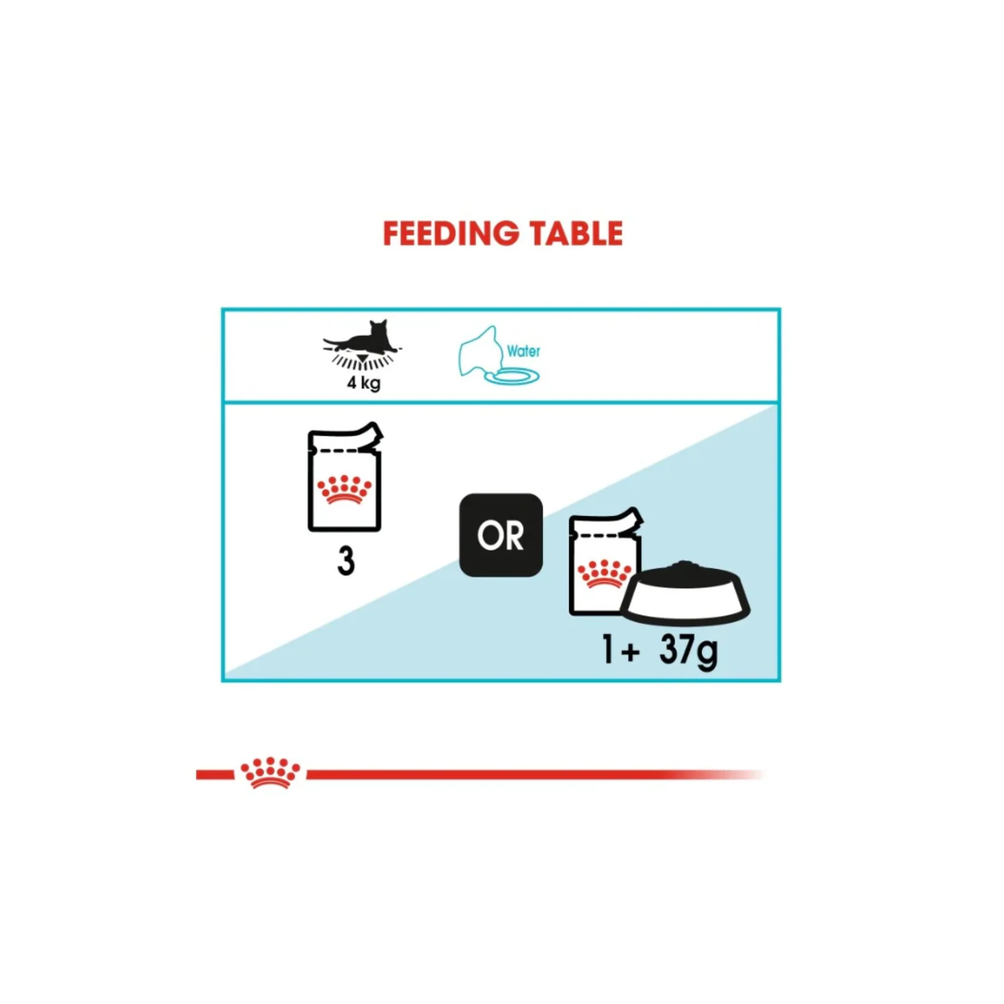 Royal Canin Feline Nutrition Urinary Care Cat Wet Food - 12x85g - Image 5