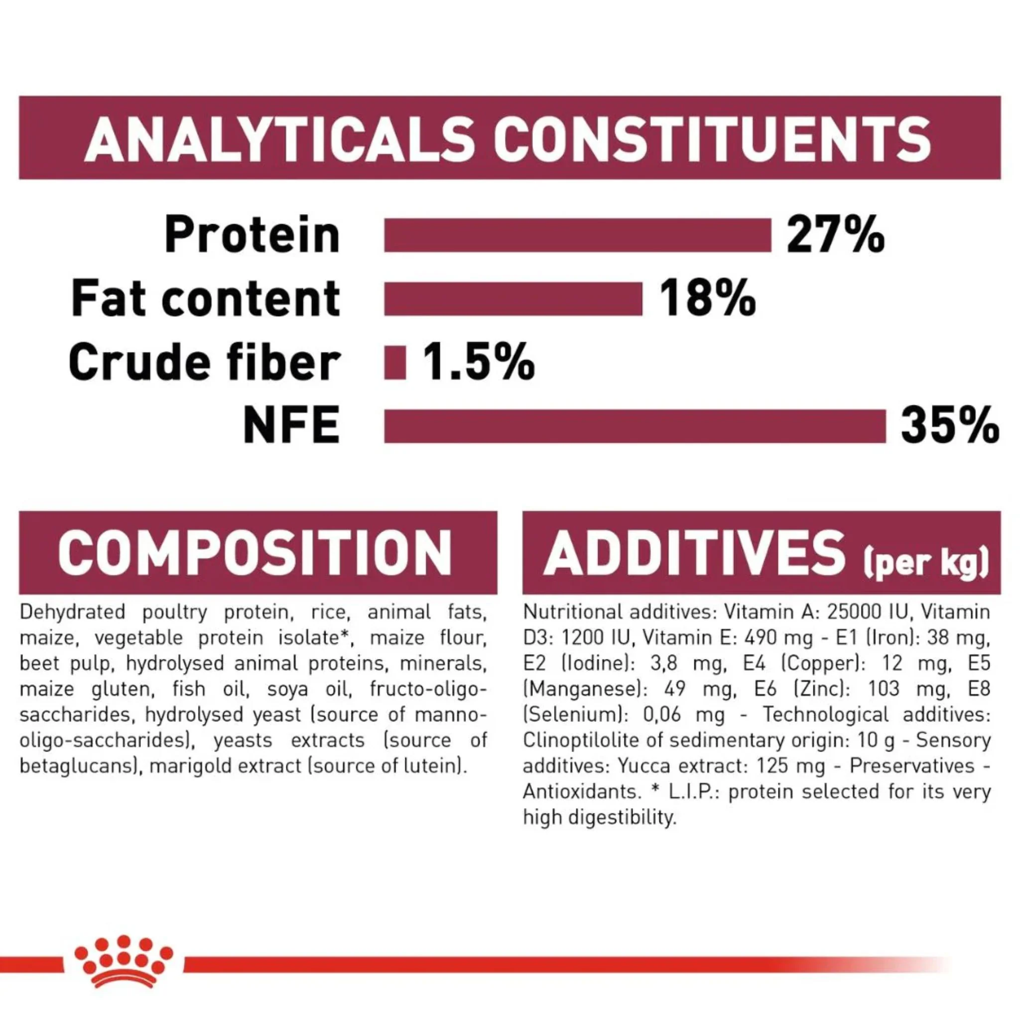 Royal Canin Size Health Mini Indoor Puppy Dry Food - 1.5kg - Image 3