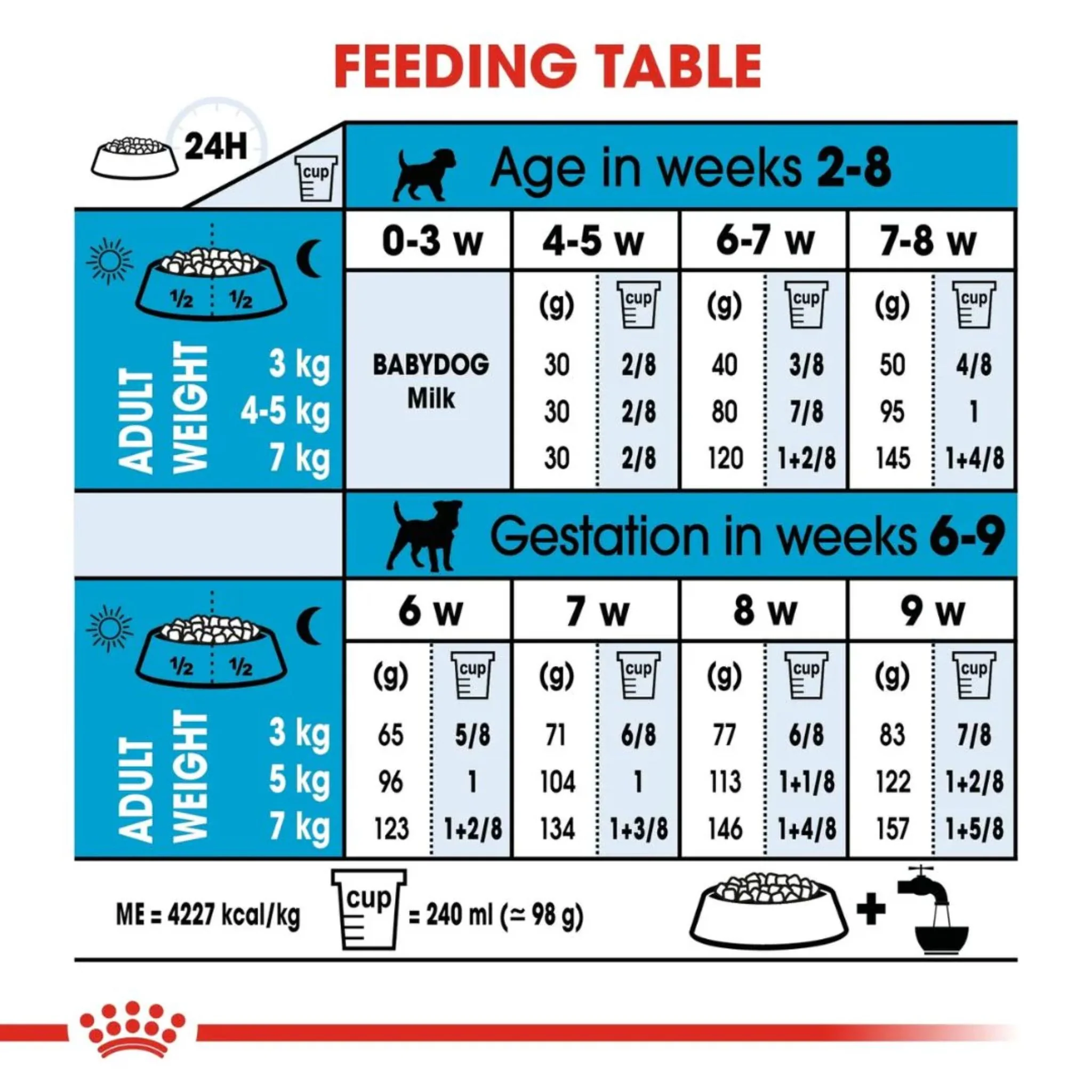 Royal Canin Size Health Mini Indoor Puppy Dry Food - 1.5kg - Image 4