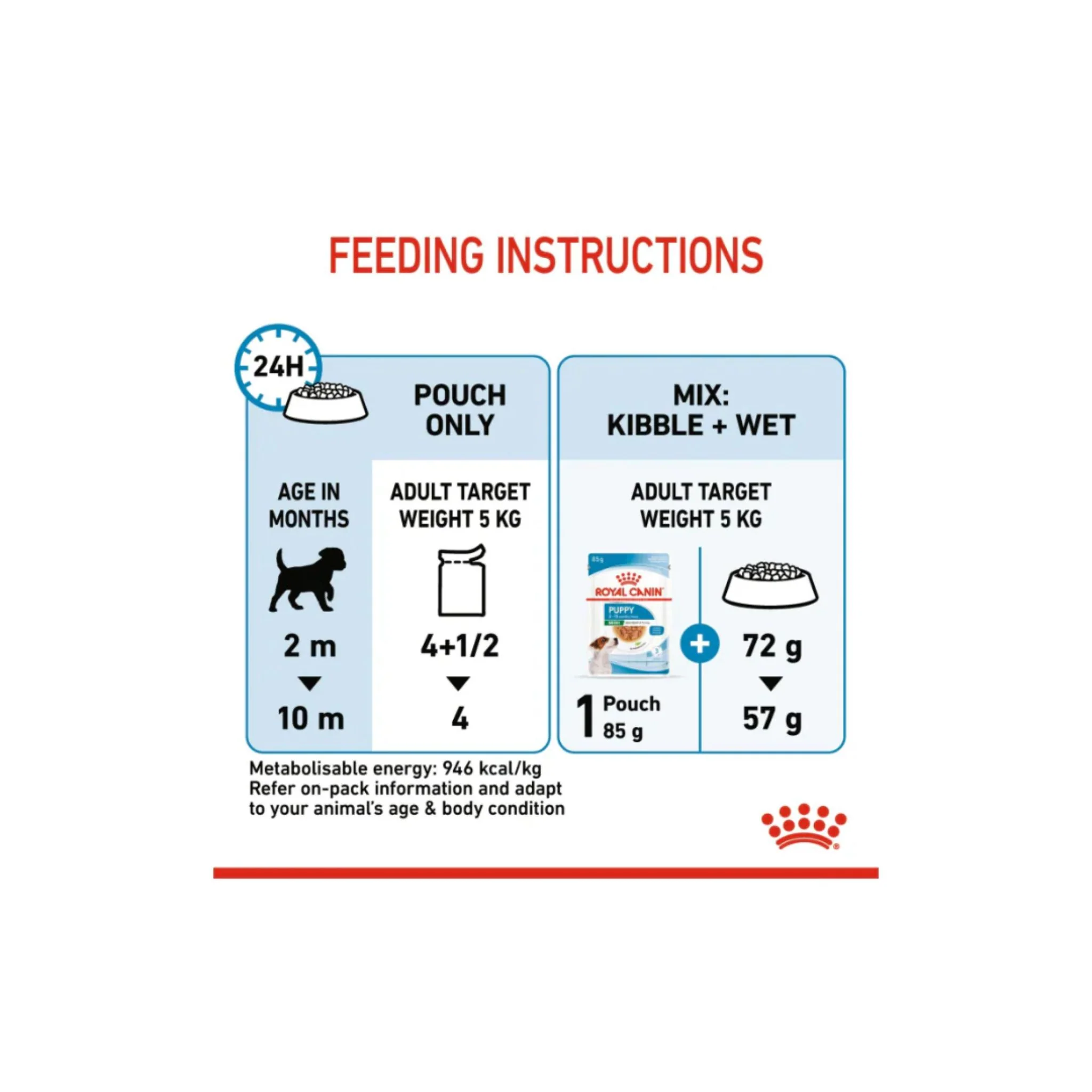 Royal Canin Size Health Nutrition Mini Puppy Wet Food 12x85g - Image 6