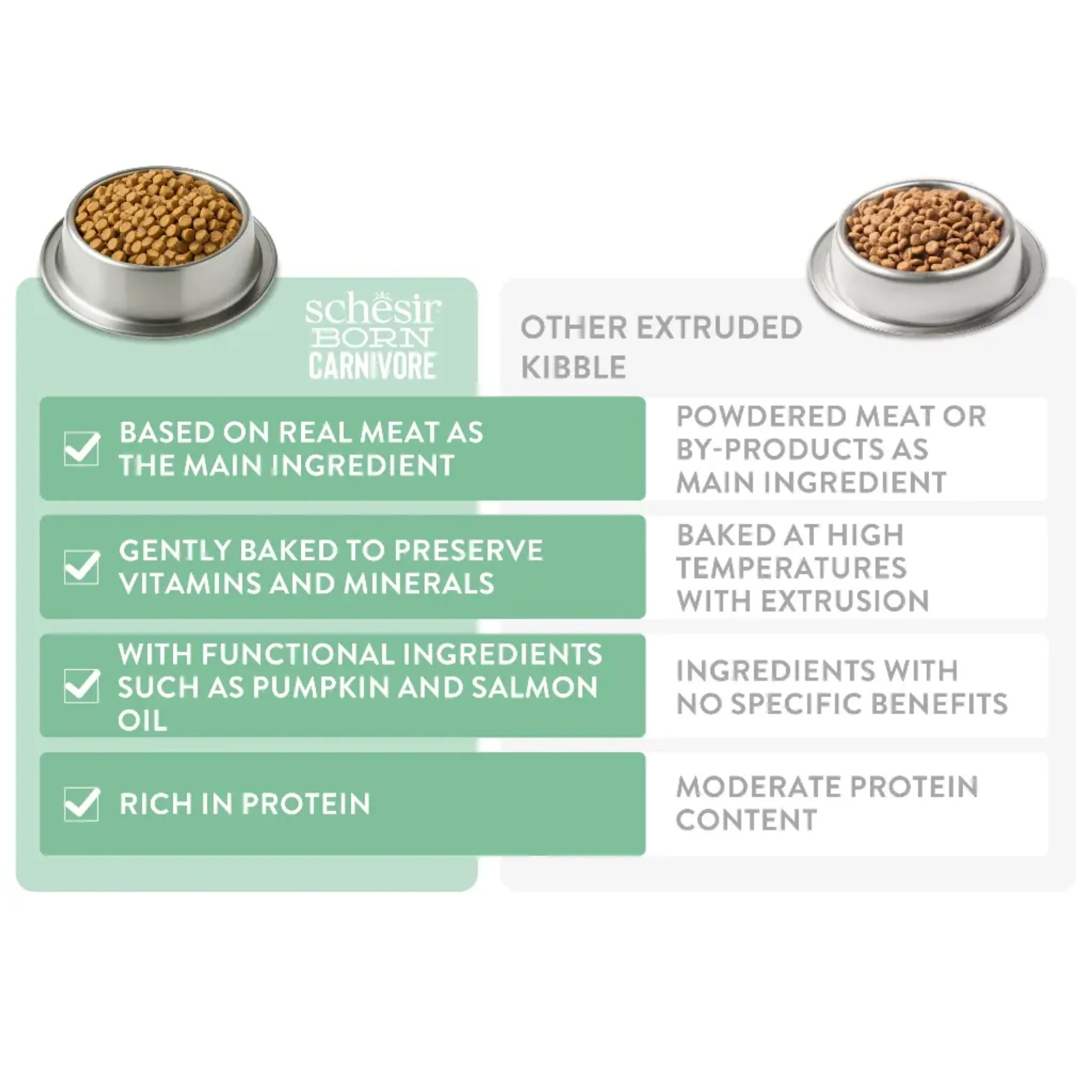 Schesir Dry Food For Adult Cat Chicken & Egg - 255g - Image 3