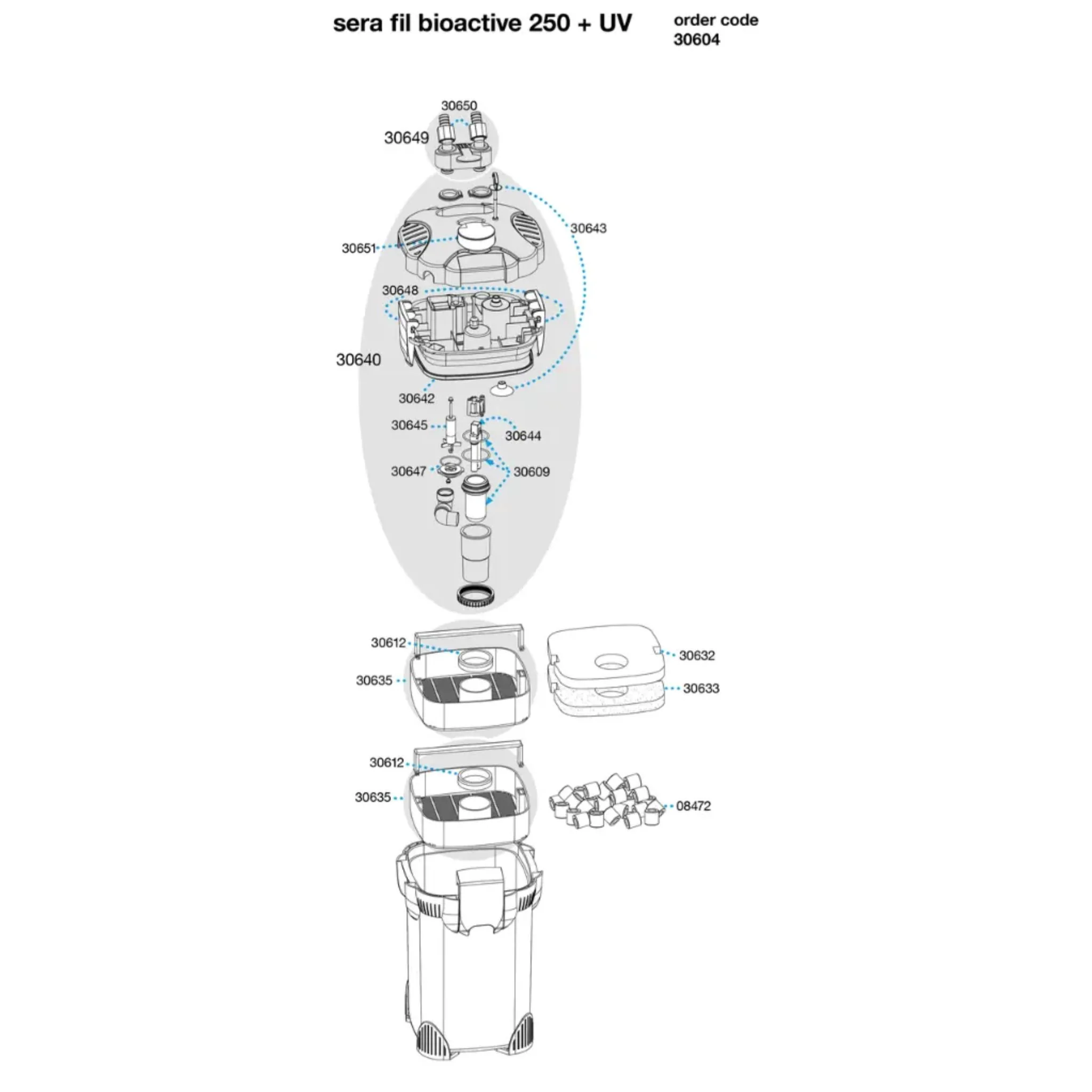 Sera Fil Bioactive UV 250+ – External Filter With UV-C Technology - Image 3