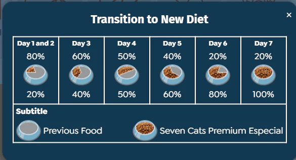 Seven Cats Dry Food For Adult - Beef,Salmon & Chicken - 10kg+100g - Image 2