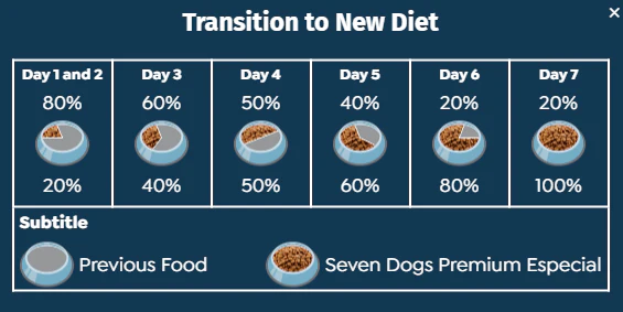 Seven Cats Dog Dry Food For Adult Lamb & Rice - 14kg - Image 3