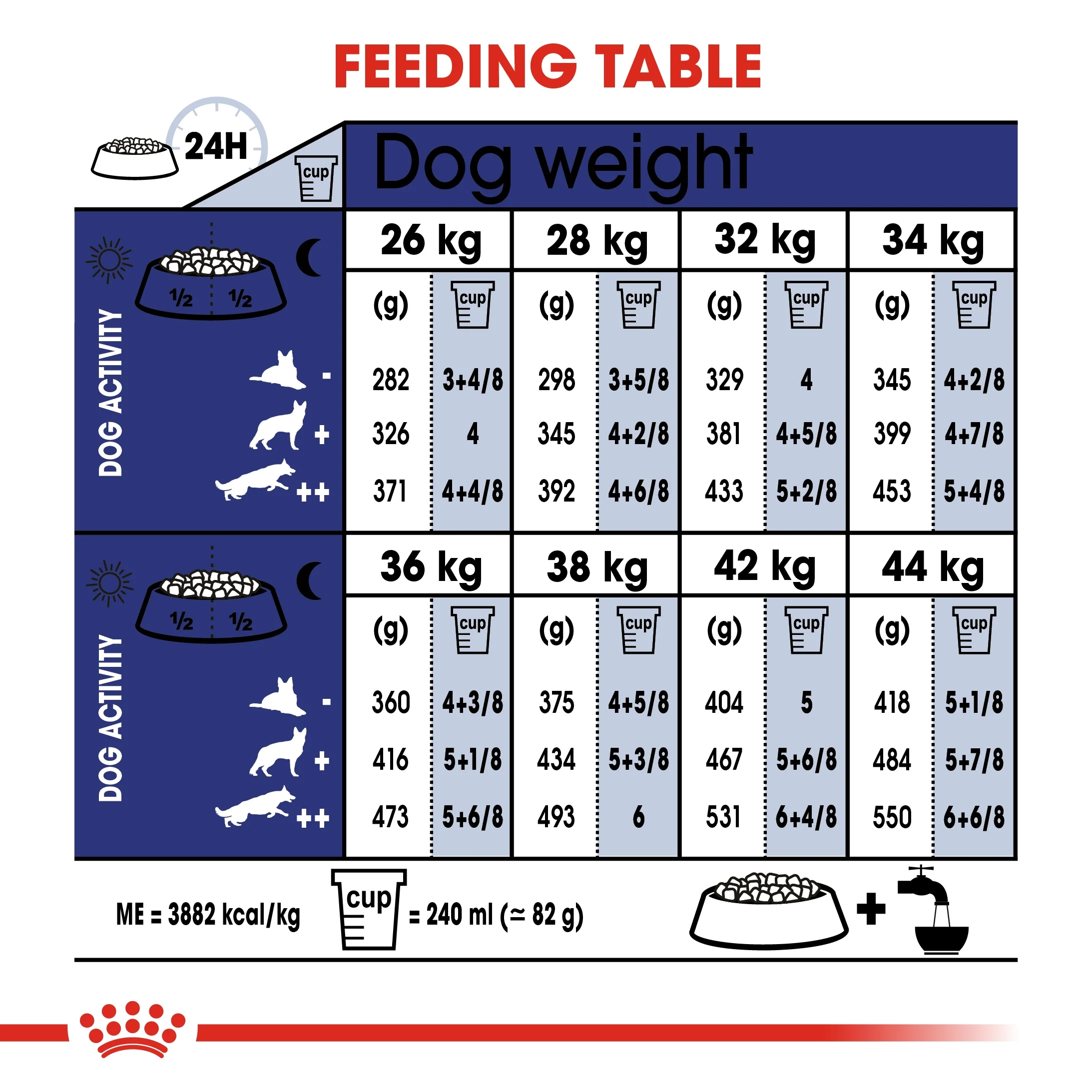 Royal Canin Size Health Maxi Ageing 8+ Dry Dog food - 15kg - Image 4