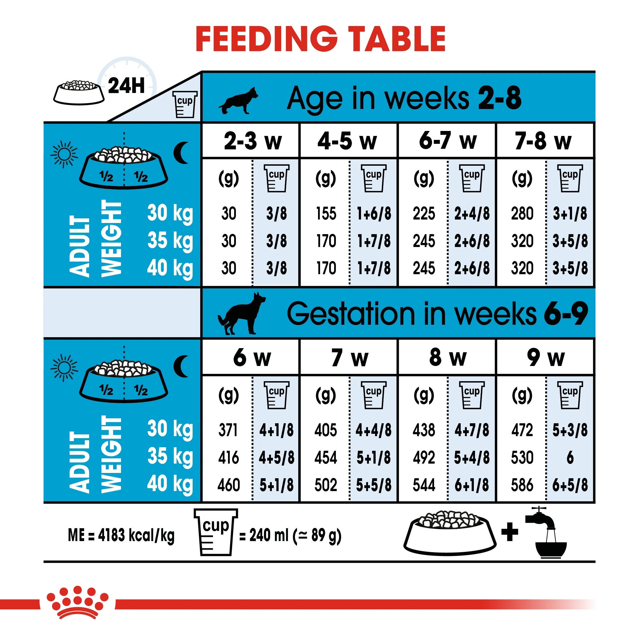 Royal Canin Size Health Maxi Starter Puppy Dry Food - 15kg - Image 6