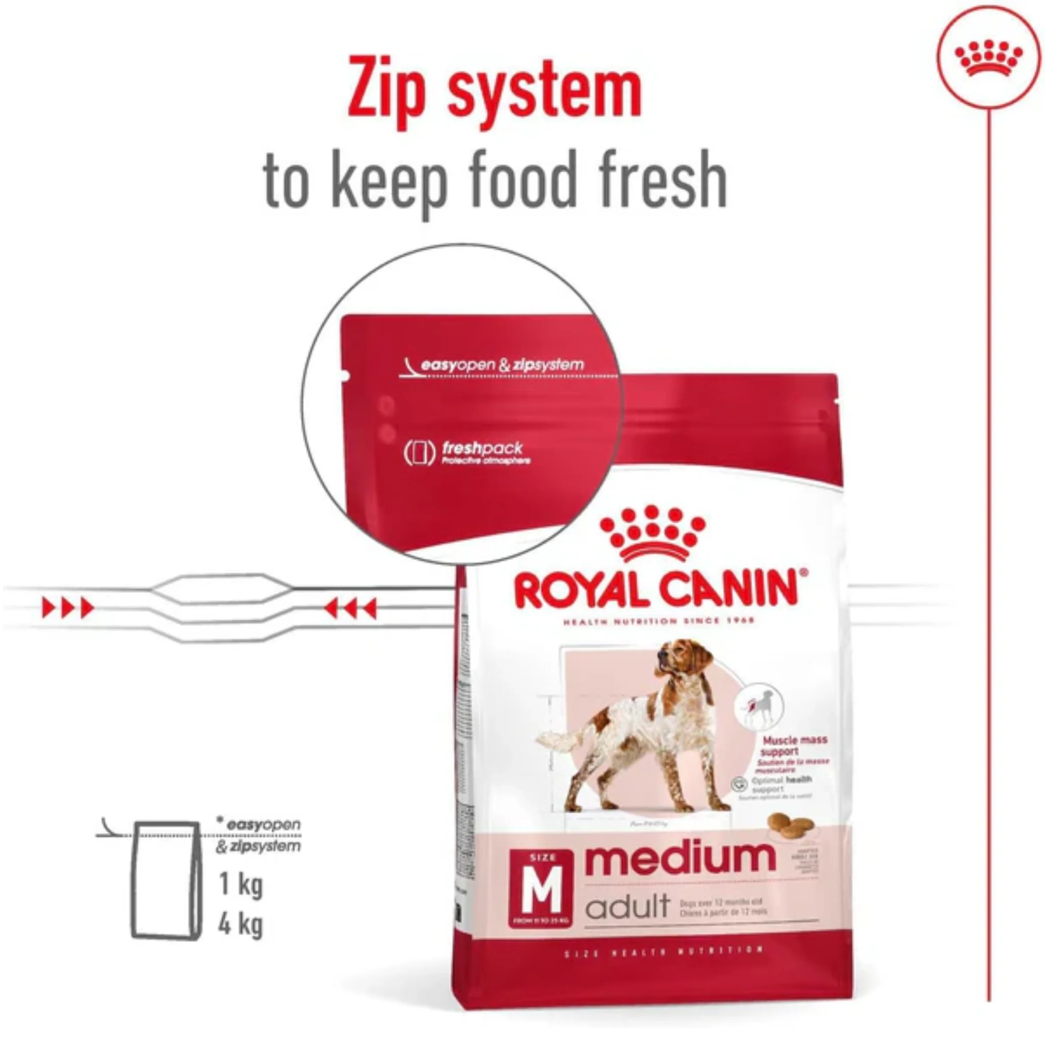 Royal Canin Medium Adult Healthy Dog Food - Image 3