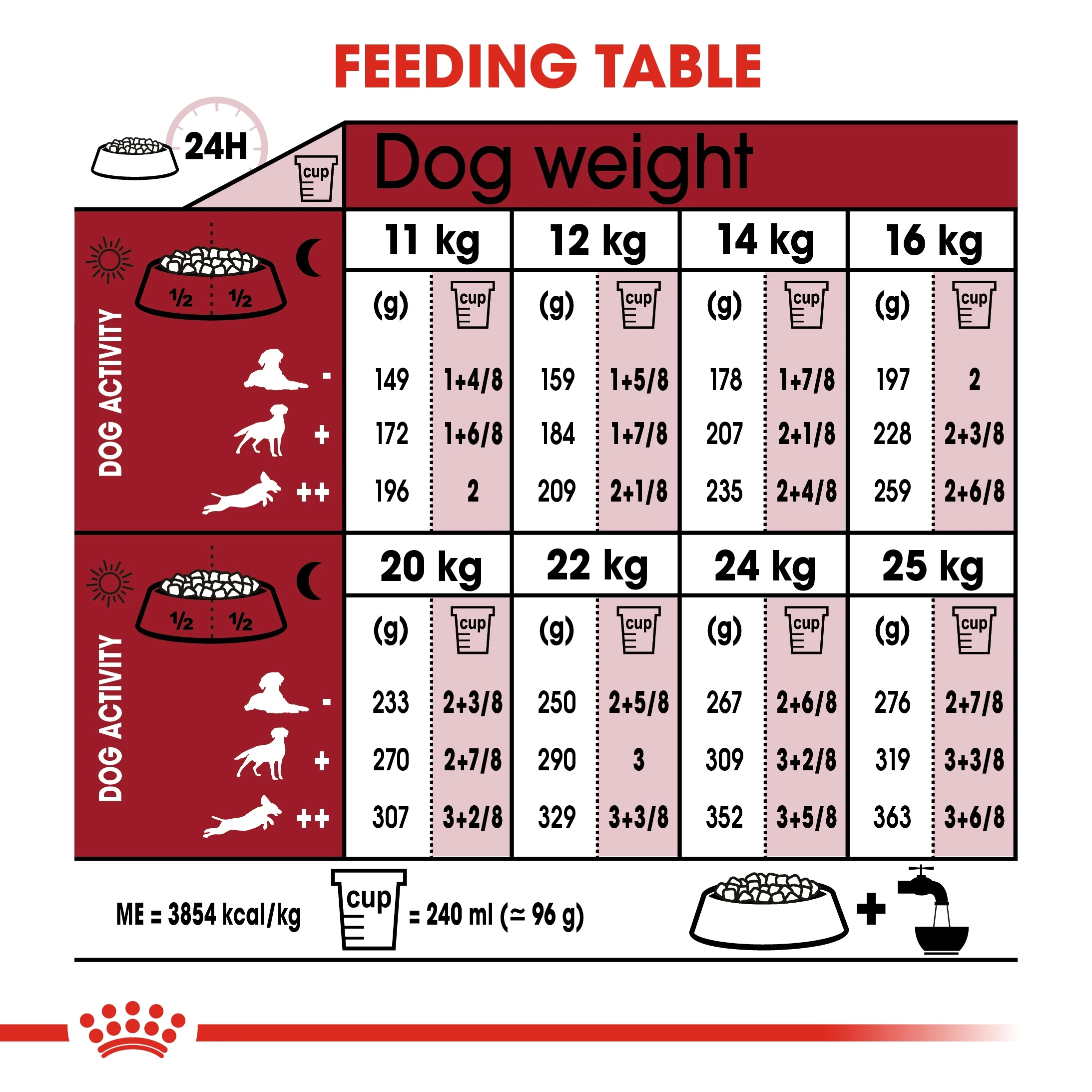 Royal Canin Size Health Medium Adult 7+ Dry Dog Food - 10kg - Image 7