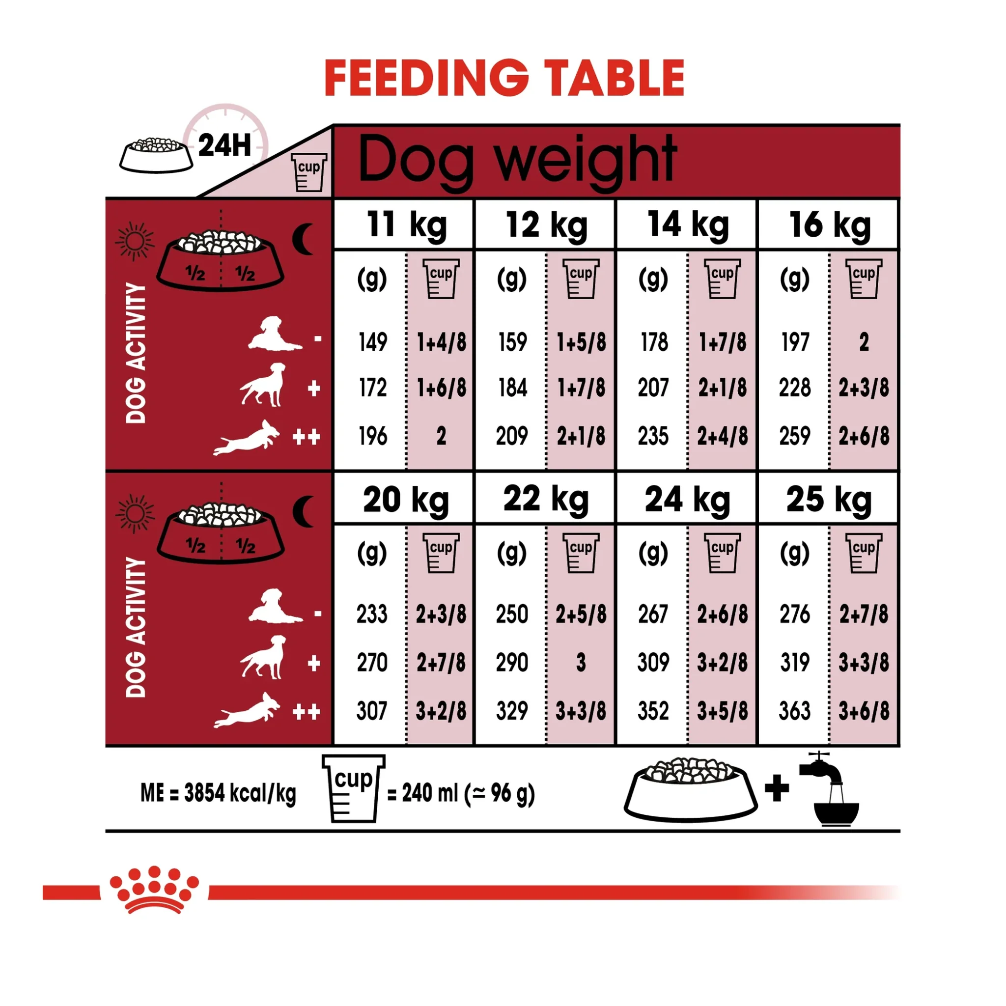 Royal Canin Size Health Medium Adult 7+ Dry Dog Food - 4kg - Image 4
