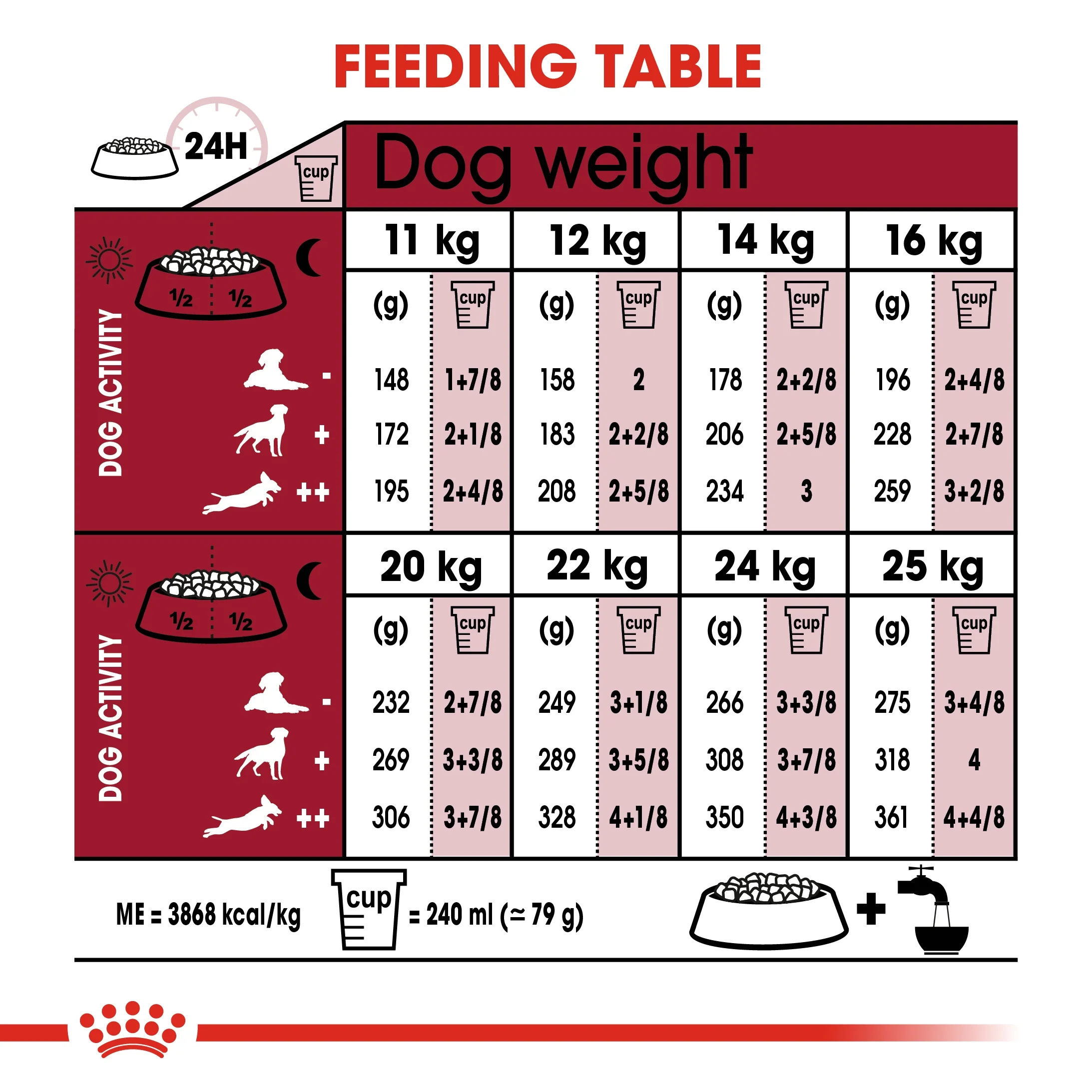 Royal Canin Size Health Medium 10+ Ageing Dry Dog Food - 3kg - Image 5