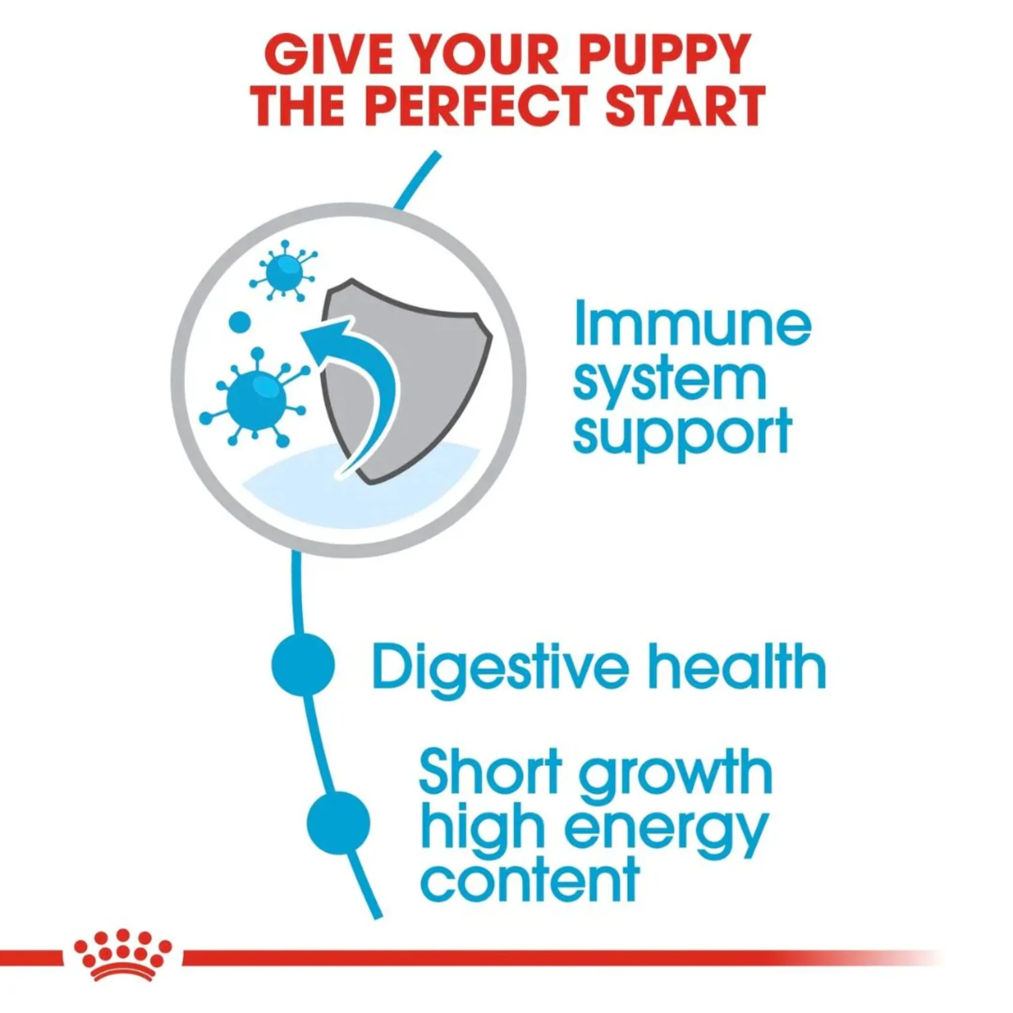 Royal Canin Medium Puppy Healthy Dry Food - Image 4