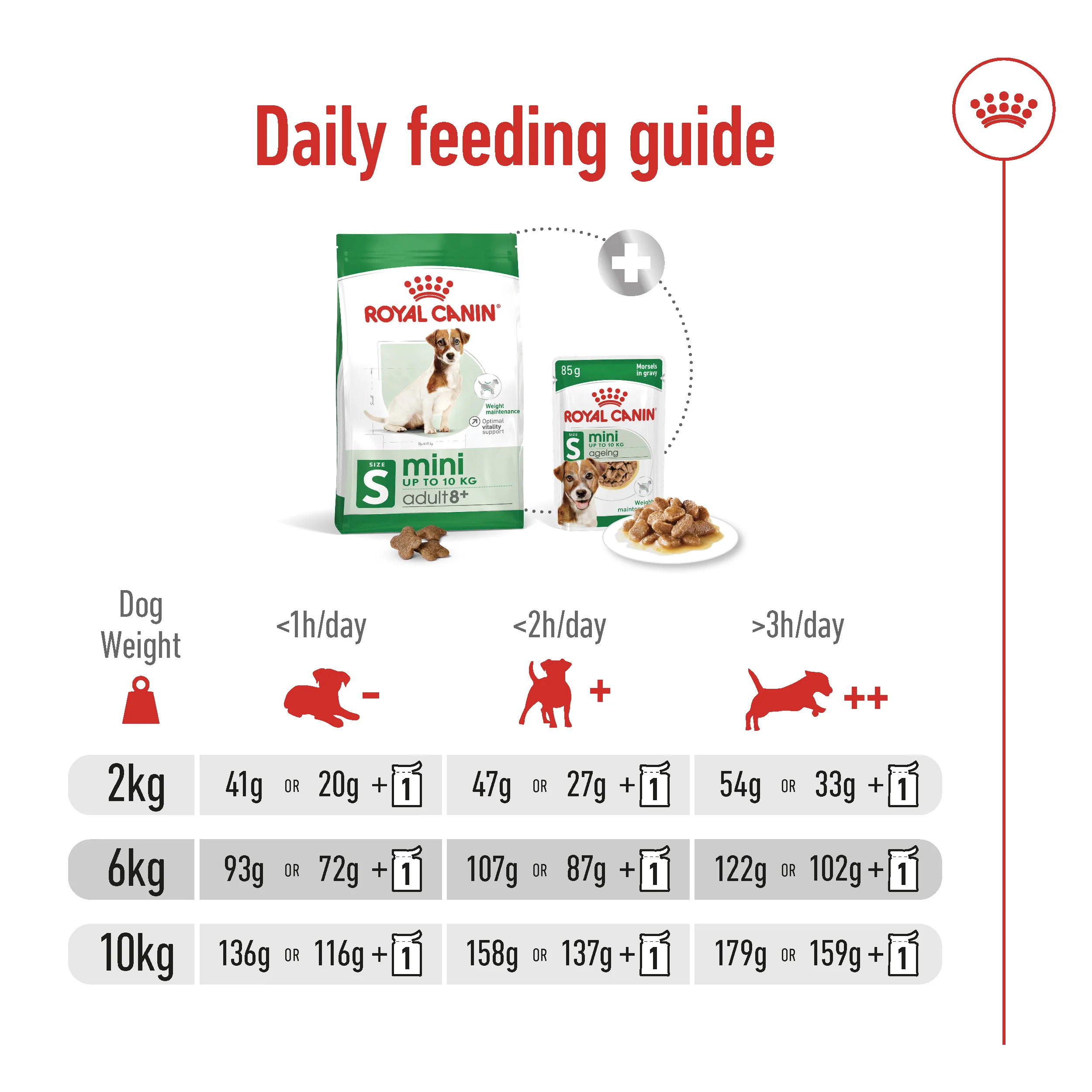 Royal Canin Size Health Mini Adult 8+ Dog Food - 2kg - Image 8