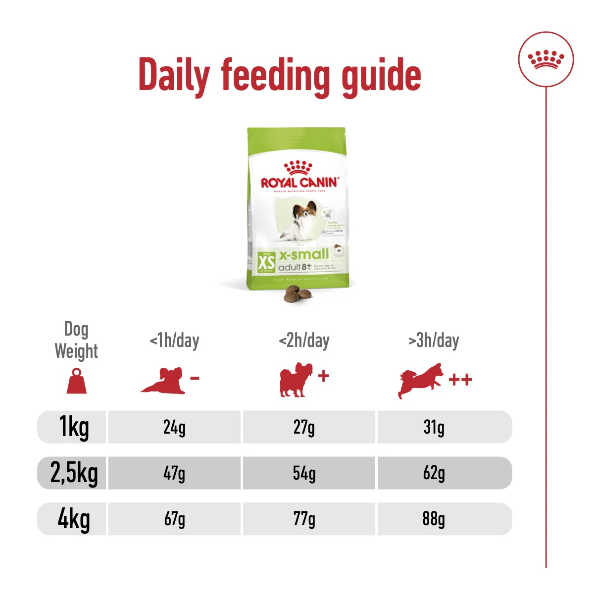 Royal Canin Size Health XS Adult 8+Dry Dog Food - 1.5kg - Image 7